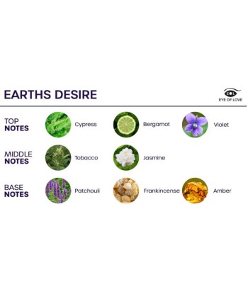 EYE OF LOVE - BLOOM SPRAY HABITACIÓN SATIVA EARTHS DESIRE 150 ML