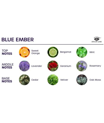 EYE OF LOVE - BLOOM SPRAY HABITACIÓN ÍNDICA BLUE EMBER 150 ML