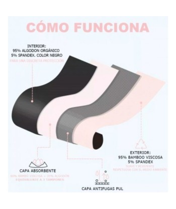 IRISANA - BRAGA MENSTRUAL TALLA S